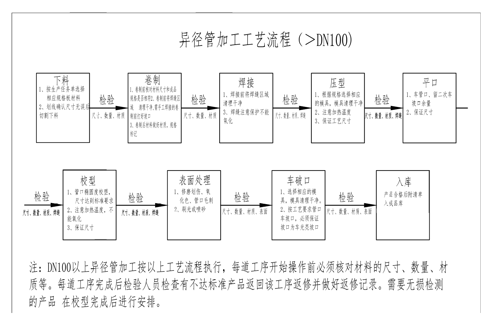 寶雞晟鑫產(chǎn)品制作流程大揭秘?。?！